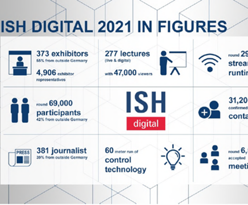 ISH digital 2021：为能源革命出谋划策