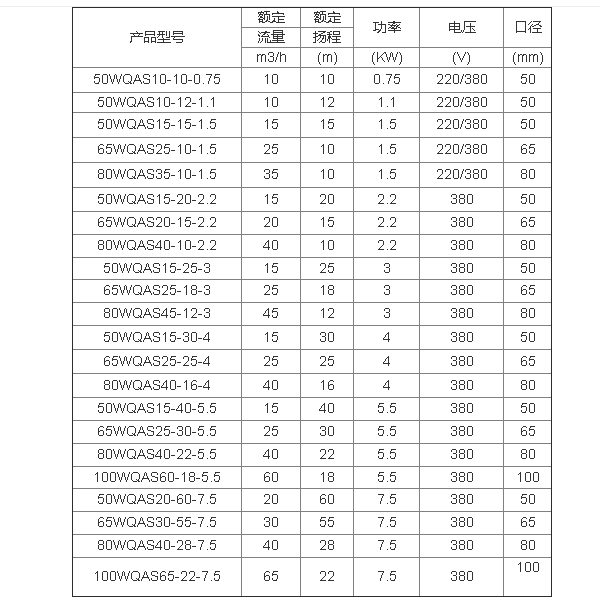 WQAS切割式排污泵性能參數表.png
