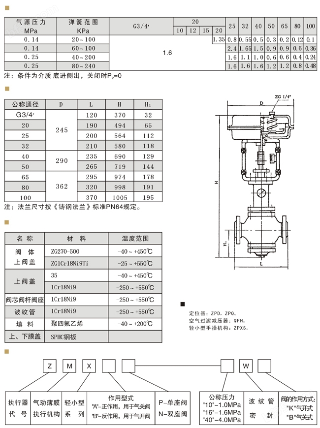 ZMX（A、B、P、N）-（10-16）型轻小型气动薄膜波纹管密封单双座调节阀