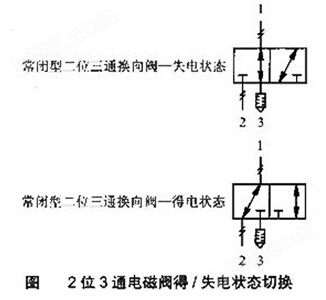 二位三通电磁阀-沪山阀门制造（上海）有限公司