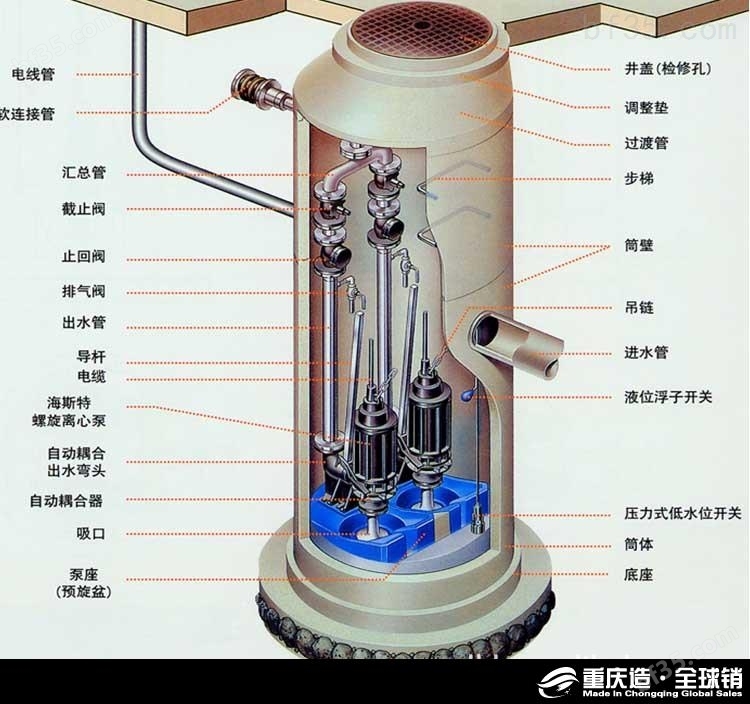 台北一体化排涝泵站