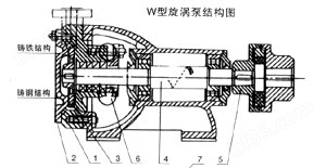 W型漩涡泵结构图