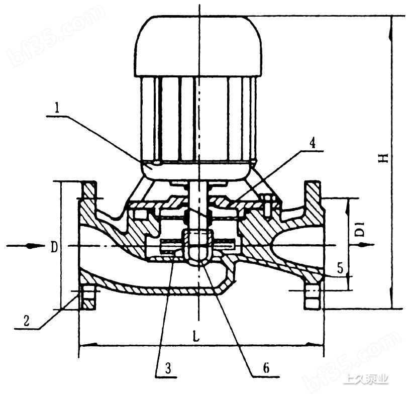SG管道泵结构图