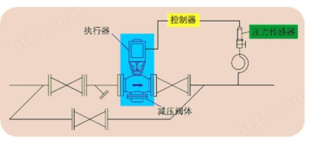西门子电动减压阀系统图