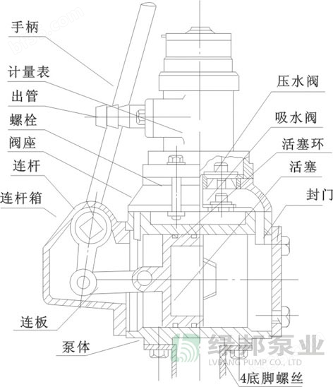 <strong>ZH-100A手摇计量加油泵</strong>结构图