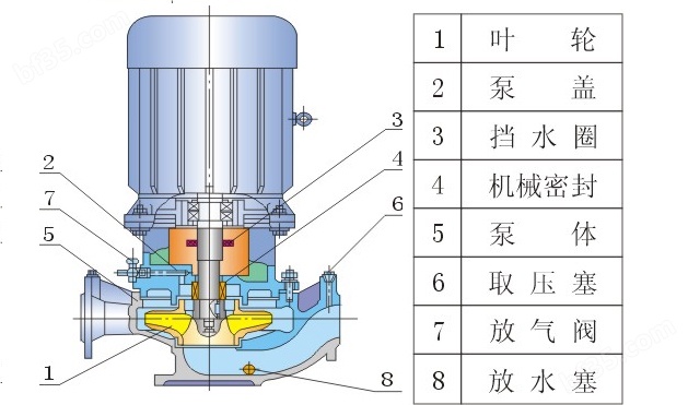 ISG管道离心泵结构图