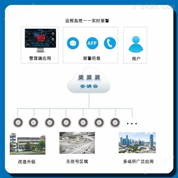芜湖市智慧消防平台系统