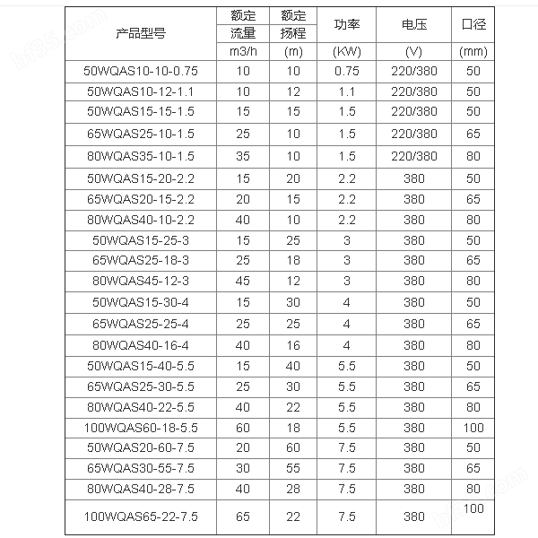 WQAS切割式排污泵性能参数表.png